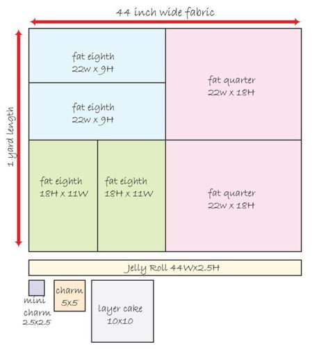 Fabric Cut dimensions image